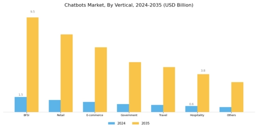 Chatbots Market Segment Image 3