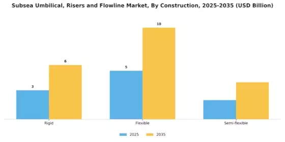 Subsea Umbilical, Risers and Flowline Market Segment Image 3