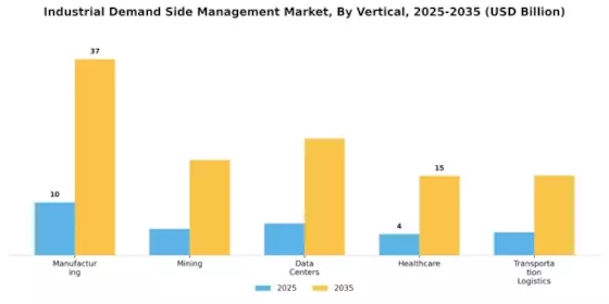 Industrial Demand Side Management Market Segment Image 1
