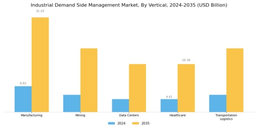 Industrial Demand Side Management Market Segment Image 1