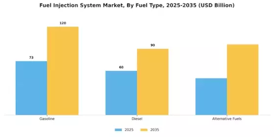 Fuel Injection System Market Segment Image 0
