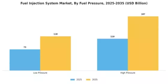 Fuel Injection System Market Segment Image 3
