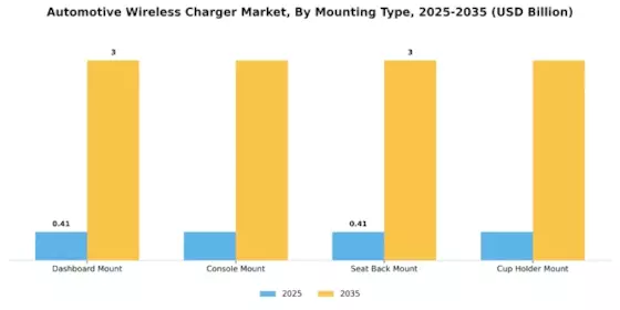Automotive Wireless Charger Market Segment Image 3