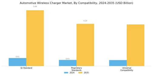 Automotive Wireless Charger Market Segment Image 1