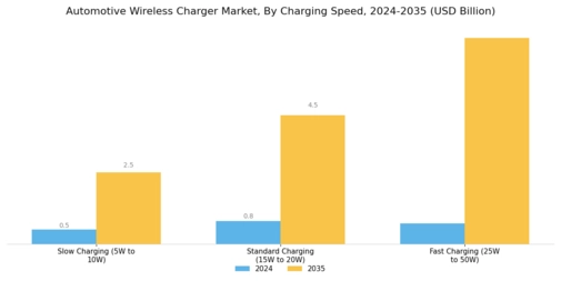 Automotive Wireless Charger Market Segment Image 2