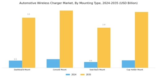 Automotive Wireless Charger Market Segment Image 3