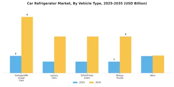 Car Refrigerator Market Segment Image 0