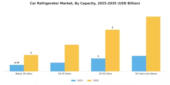 Car Refrigerator Market Segment Image 1