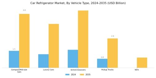 Car Refrigerator Market Segment Image 0