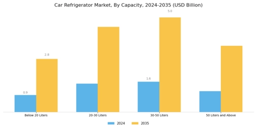 Car Refrigerator Market Segment Image 1