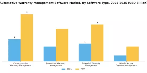 Automotive Warranty Management Software Market Segment Image 1