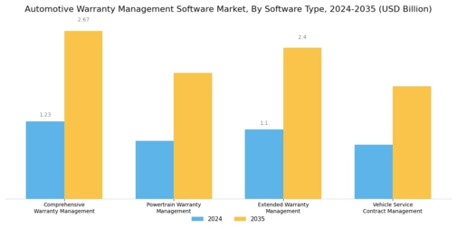 Automotive Warranty Management Software Market Segment Image 1