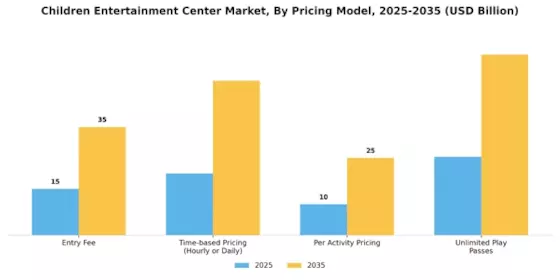 Children Entertainment Center Market Segment Image 2