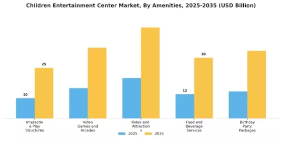 Children Entertainment Center Market Segment Image 3