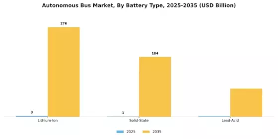 Autonomous Bus Market Segment Image 4