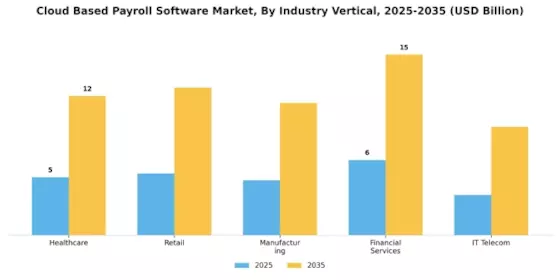Cloud Based Payroll Software Market Segment Image 2