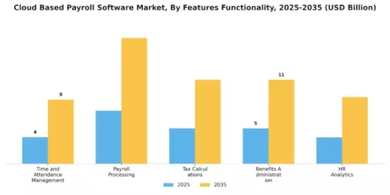Cloud Based Payroll Software Market Segment Image 3