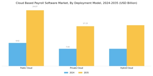Cloud Based Payroll Software Market Segment Image 0