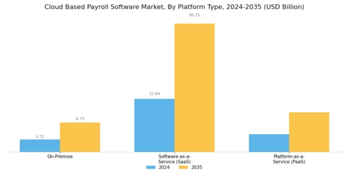 Cloud Based Payroll Software Market Segment Image 1