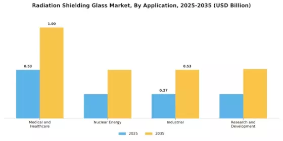 Radiation Shielding Glass Market Segment Image 0
