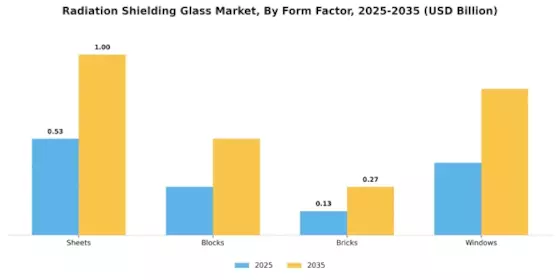 Radiation Shielding Glass Market Segment Image 2