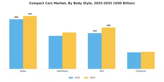 Compact Cars Market Segment Image 1