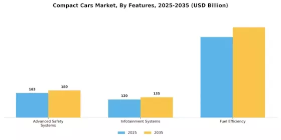 Compact Cars Market Segment Image 4