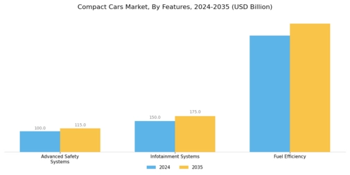Compact Cars Market Segment Image 4