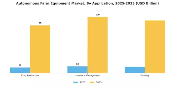 Autonomous Farm Equipment Market Segment Image 2