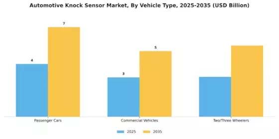 Automotive Knock Sensor Market Segment Image 0