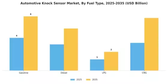 Automotive Knock Sensor Market Segment Image 1
