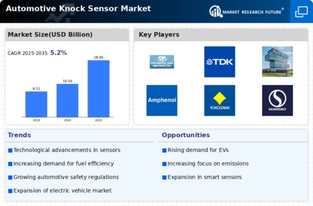 Automotive Knock Sensor Market Infographic