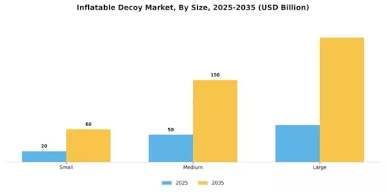 Inflatable Decoy Market Segment Image 2