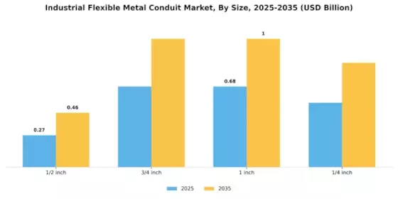 Industrial Flexible Metal Conduit Market Segment Image 1