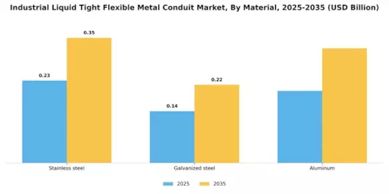 Industrial Liquid Tight Flexible Metal Conduit Market Segment Image 0
