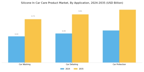 Silicone In Car Care Product Market Segment Image 1