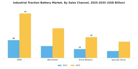 Industrial Traction Battery Market Segment Image 4