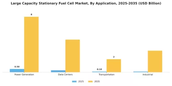 Large Capacity Stationary Fuel Cell Market Segment Image 1