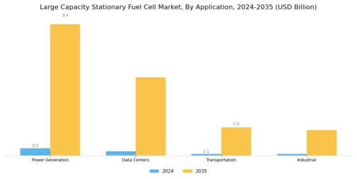 Large Capacity Stationary Fuel Cell Market Segment Image 1
