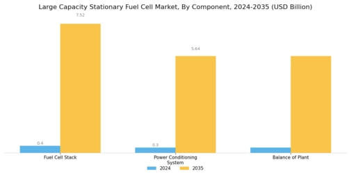 Large Capacity Stationary Fuel Cell Market Segment Image 2