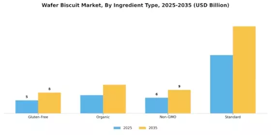 Wafer Biscuit Market Segment Image 4