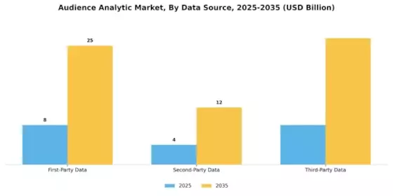 Audience Analytic Market Segment Image 1