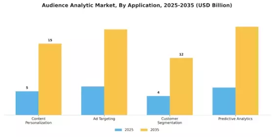 Audience Analytic Market Segment Image 2