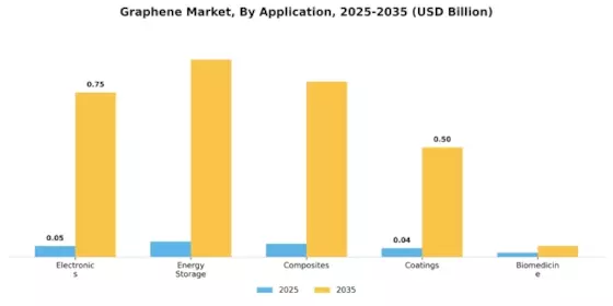 Graphene Market Segment Image 0