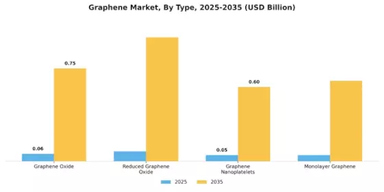 Graphene Market Segment Image 1