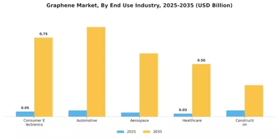 Graphene Market Segment Image 2
