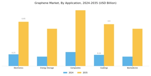 Graphene Market Segment Image 0