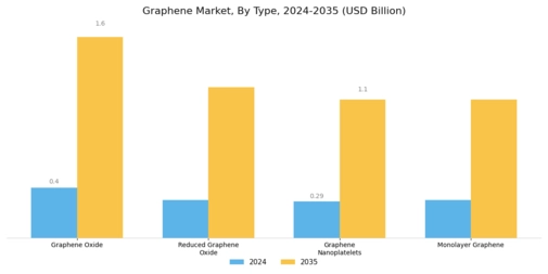 Graphene Market Segment Image 1