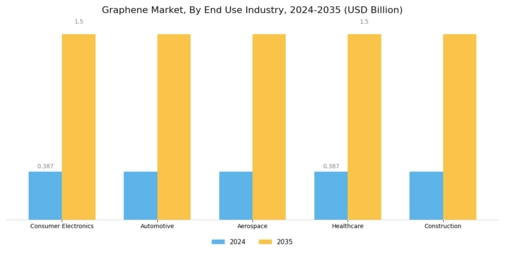 Graphene Market Segment Image 2