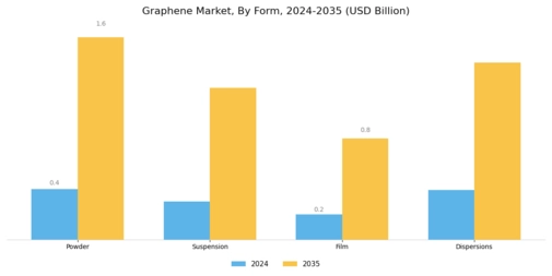 Graphene Market Segment Image 3